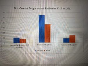 First quarter 2017 crime statistics for Laveen, AZ.